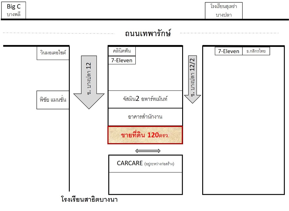 ขายที่ดิน ซ.บางปลา12 บางพลี 120ตรว ที่หัวมุม สวยหายาก 6ล้าน