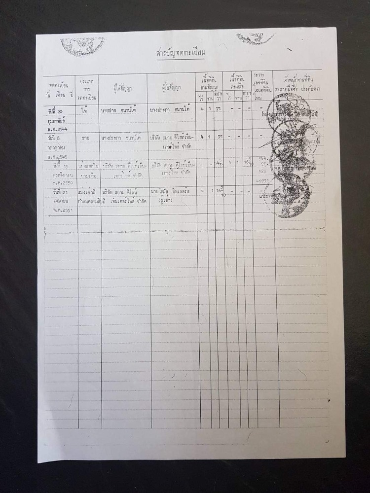 ขายรีสอร์ทอ่าวนางเพิร์ล โฉนดเลขที่29780  ทำเลดี บรรยากาศดี  อ.เมือง จ.กระบี่