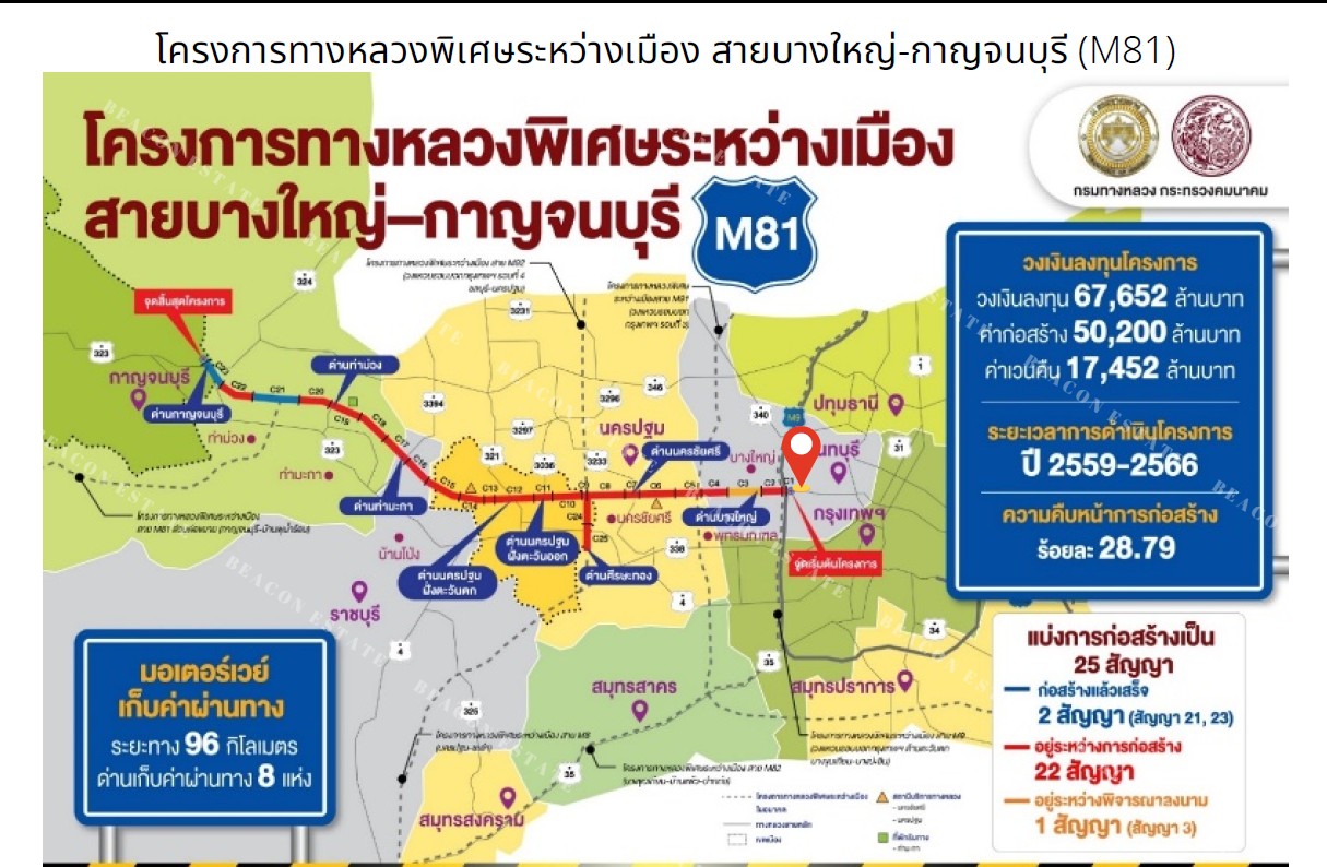 ขายที่ดินติดเซ็นทรัล เวสต์เกต  ทำเลทอง  จ.นนทบุรี 