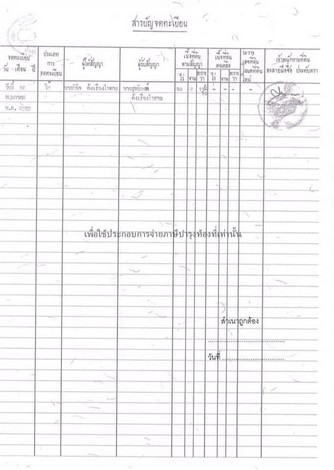 ขายที่ดินเหมาะแก่การสร้างโครงการอสังหาริมทรัพย์ได้หลายอย่าง ทำเลดี อ.เมือง จ.ประจวบคีรีขันธ์