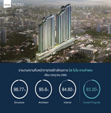 ขายดาวน์คอนโดนิช โมโน รามคำแหง  ติดMRTหัวหมาก ซอยรามคำแหง กรุงเทพมหานคร