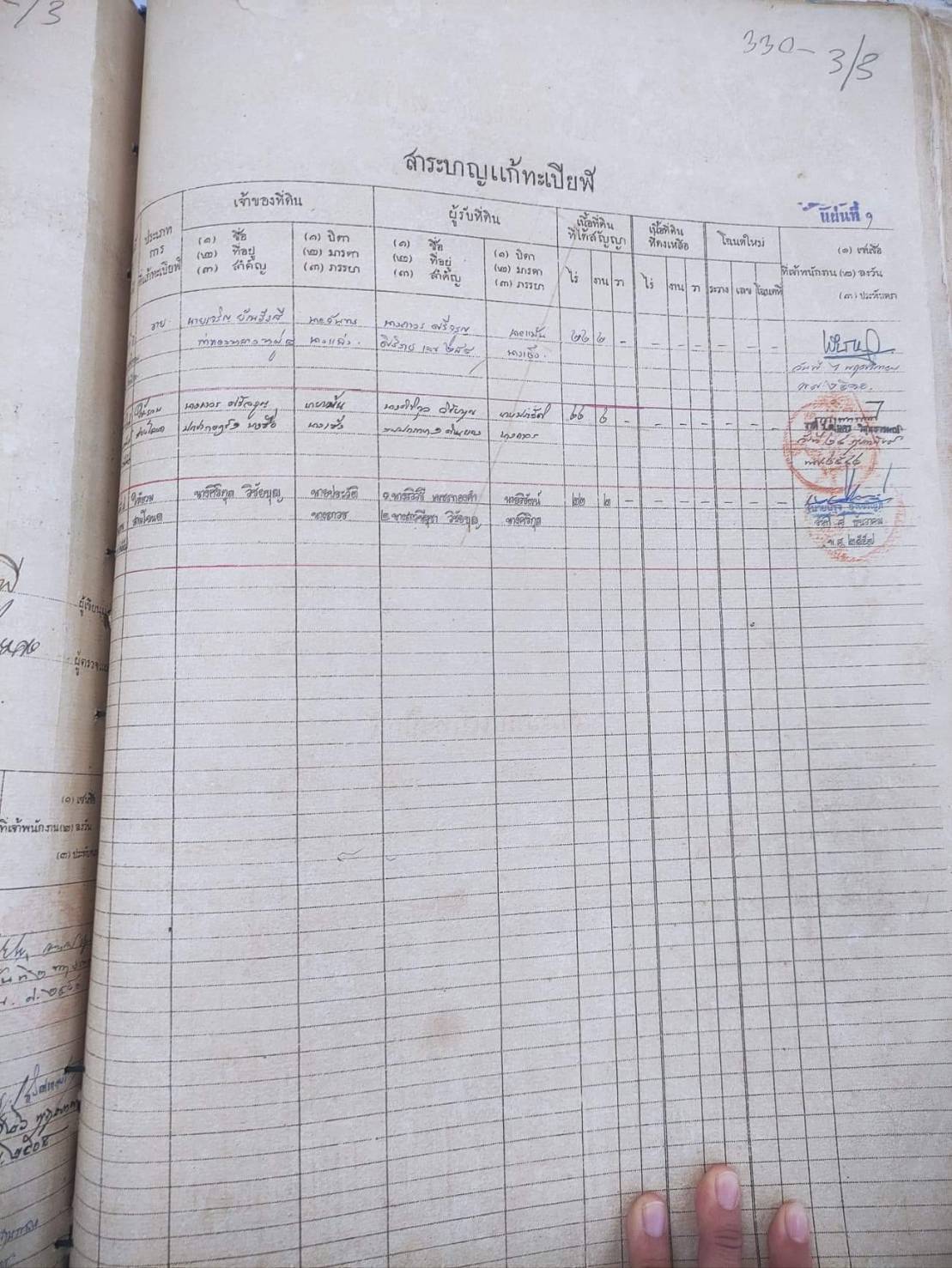ขาย โฉนดที่ดินทำเลดีที่สุด ติดถนน 304 เนื้อที่ 80 ไร่ อำเภอ บางคล้า
