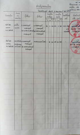 ขายที่ดิน 2 แปลงติดกัน ที่สวย ทำเลทอง ใกล้แหล่งชุมชน อำเภอวังน้อย จ.พระนครศรีอยุธยา