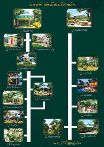 ขายอุ่นเรือนรีสอร์ทพร้อมประกอบธุรกิจ ทำเลทอง ตำบลสาริกา อำเภอเมือง นครนายก