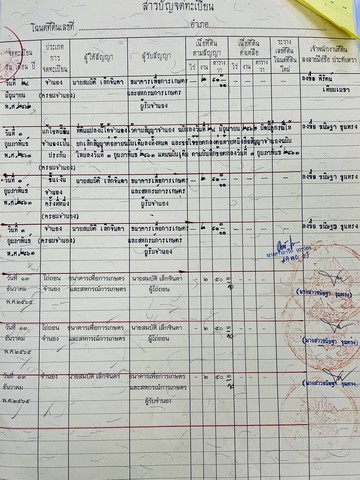 ขายด่วน ที่ดินพร้อมโกดัง ขนาด 250 ตารางวา ติดถนนเพชรเกษม ต.ดอนกระเบื้อง อ.บ้านโป่ง จ.ราชบุรี