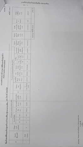 ขายอาคารพาณิชย์ 4ชั้น 3คูหา ทำเลทอง ติดถนนไปริมเมย