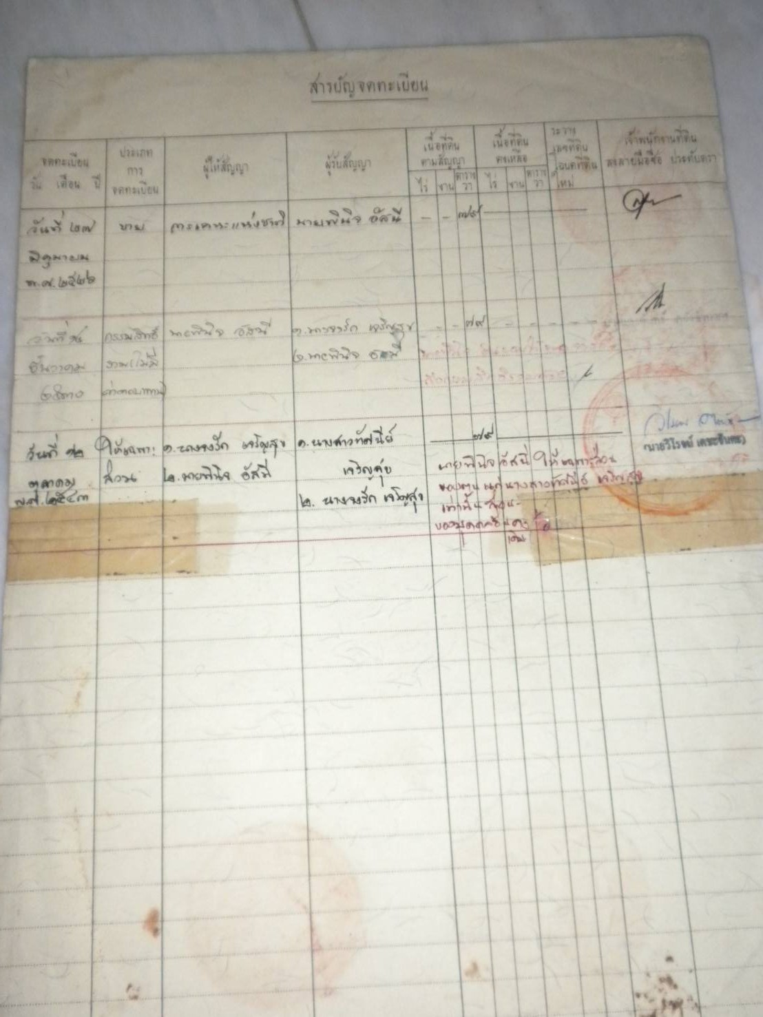 ขายที่ดิน 79 ตารางวา ทำเลดี สามเสนในฝั่งเหนือ อ.บางซื่อ จ.กรุงเทพมหานคร
