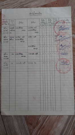 ขายที่ดินเปล่า 200 ตารางวา เหมาะสำหรับ ทำบ้านจัดสรร บ้านสวน เกษตรกรรม
