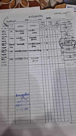 ขายด่วน อาคารพาณิชย์ 3 ขั้น 2 คูหา ตำบลดีลัง อำเภอพัฒนานิคม จังหวัดลพบุรี