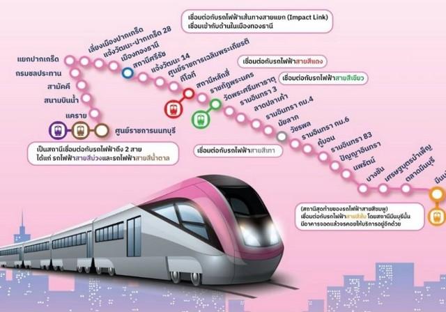 C4066 ขายที่ดินถมแล้วเนื้อที่ 194 ตรว. ถนนรามอินทรา ติดรถไฟฟ้าสายสีชมพู สถานีวัชรพล เหมาะสร้างบ้าน สำนักงาน