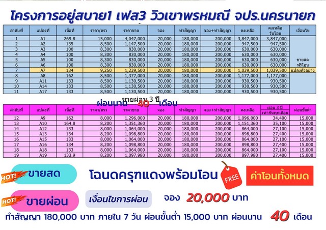 โครงการอยู่สบาย 1 เฟส 3  “  #วิวเขาเต็มตา #ติดถนนสุวรรณศร  ใกล้แยก จปร นครนายก