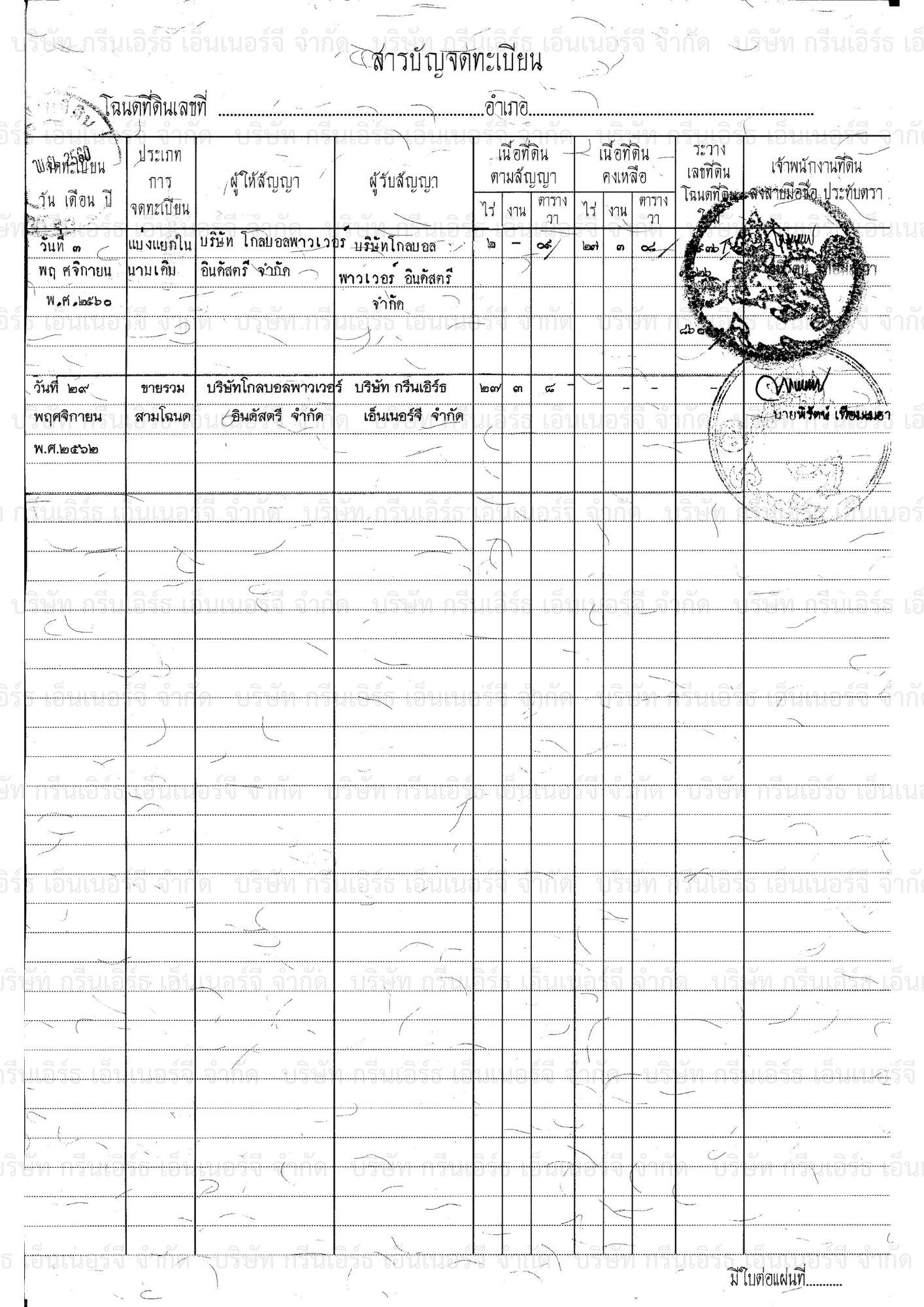 ขายที่ดินเปล่าติดถนน ต.เขาขลุง อ.บ้านโปร่ง จ.ราชบุรี