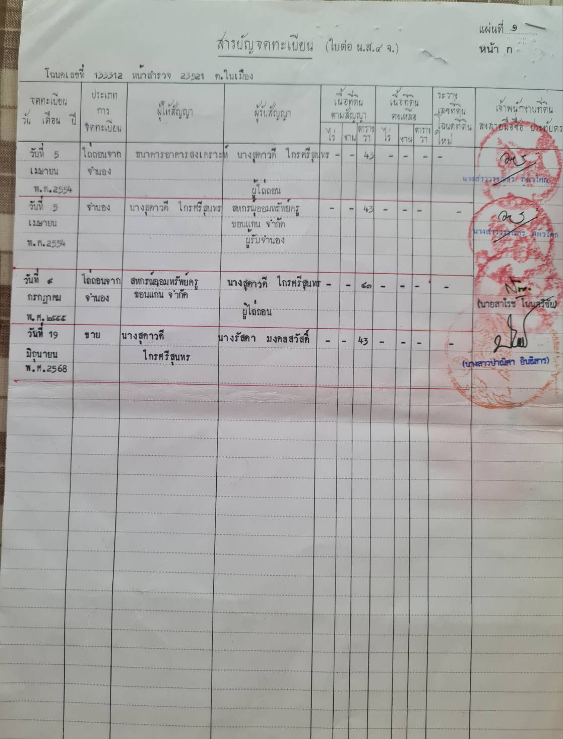 ขายที่ดินเปล่าทำเลดี  ต.ในเมือง  อ.เมือง จ.ขอนแก่น  