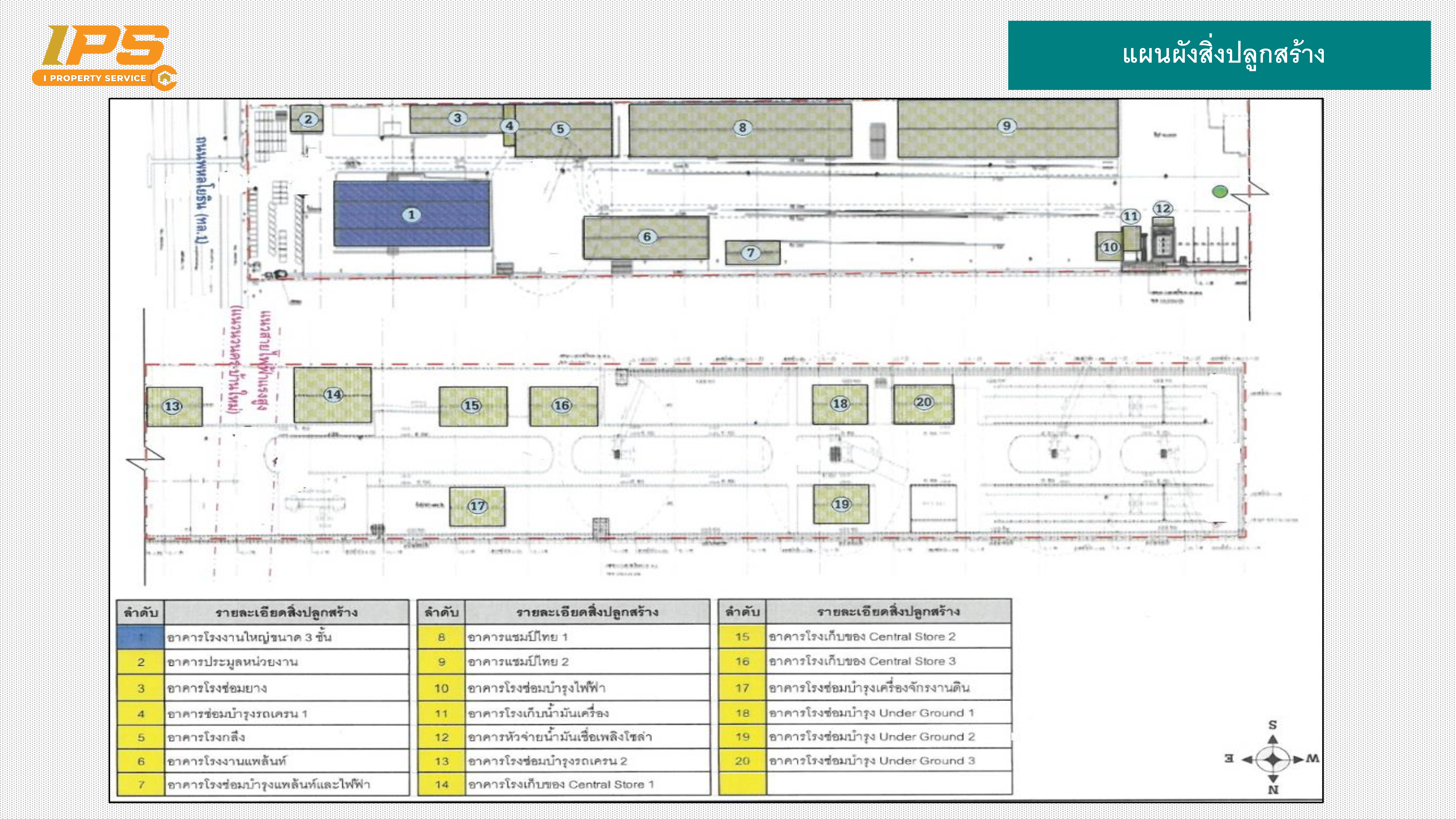 ขายที่ดิน ประตูน้ำพระอินทร์ ทำเลศักยภาพ เหมาะสำหรับอุตสาหกรรมและคลังสินค้า