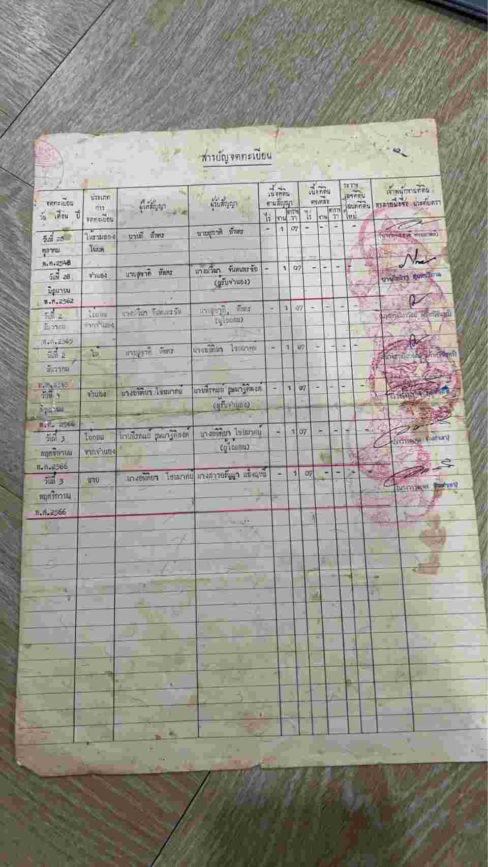 ขายที่ดินเปล่า ทำเลดี อำเภอ ชื่นชม มหาสารคาม