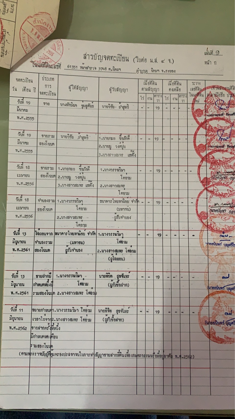 ขายอาคารพาณิชย์ 2ชั้น 1 คูหา หมู่บ้านปิ่นเจริญ อำเภอนิคมพัฒนา จังหวัดระยอง