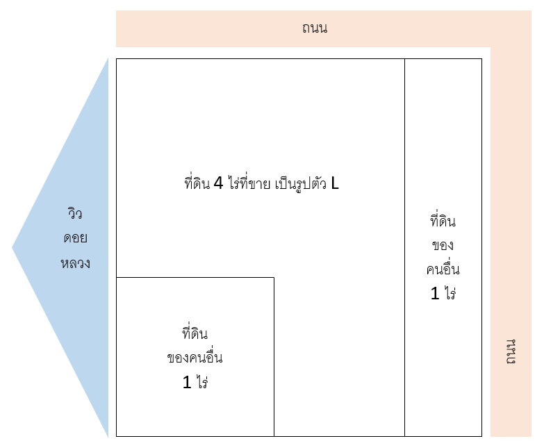 ขายด่วนที่ดิน อ.เชียงดาว เชียงใหม่ วิวดอยหลวง ที่สวยมากๆ