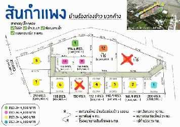 ขายที่ดินจัดสรรเริ่ม 140.5ตรว.674,400บ พร้อมสาธารณูปโภค ต.บวกค้าง อ.สันกำแพง เชียงใหม่